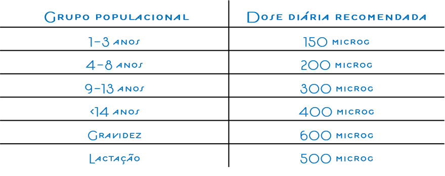 Ingestão adequada de vitamina B9